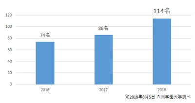 “日本初”のeラーニング大学　八洲学園大学、 89名に「司書資格証明書」を授与 　50代・60代からの「学び直し」を支援