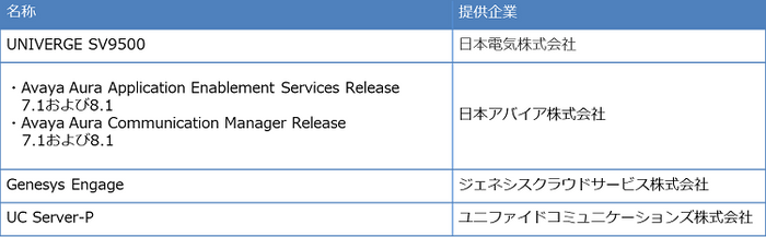 【 対応 PBX 】