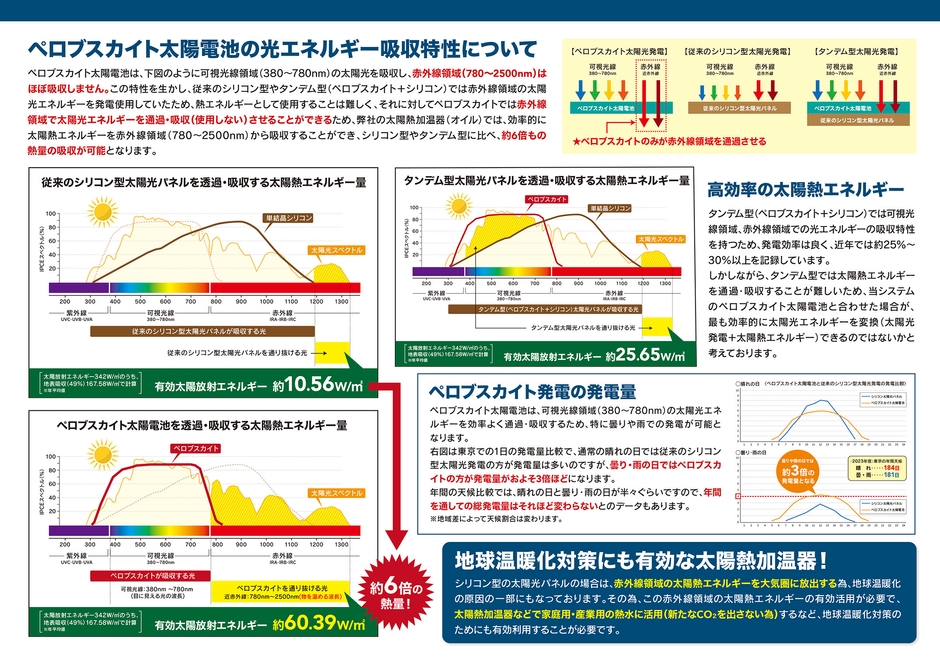 太陽熱加温器(オイル)＆ペロブスカイト発電資料2