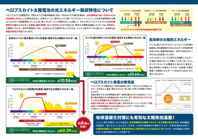 太陽熱加温器(オイル)＆ペロブスカイト発電資料2