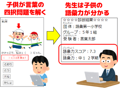 測定からダウンロードまで流れ1