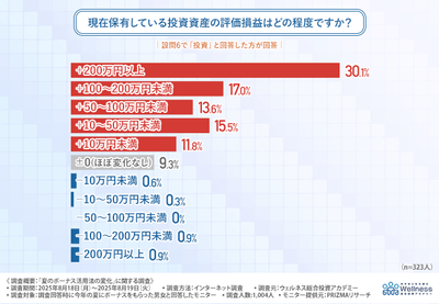 グラフ画像４