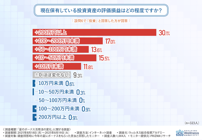 グラフ画像4