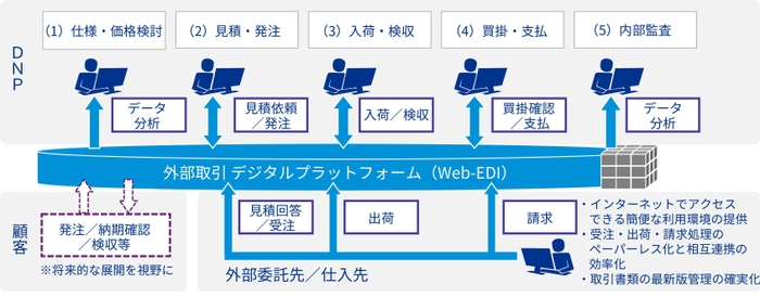 取組み概要