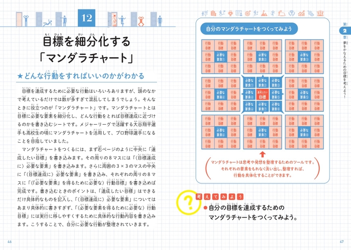 目標を細分化する「マンダラチャート」