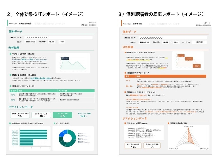 図3_リアクションレポートイメージ
