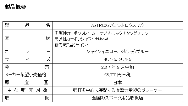 製品概要