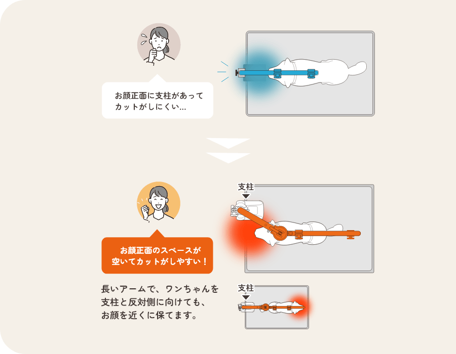 ワンちゃんのお顔正面のスペース確保にも