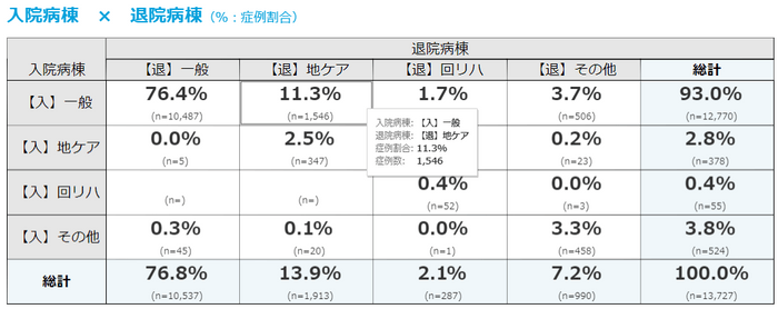 図表3：患者フロー分析のイメージ