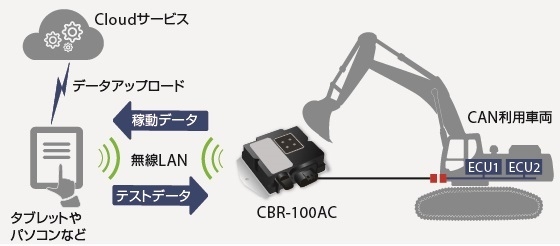 CAN通信の無線化