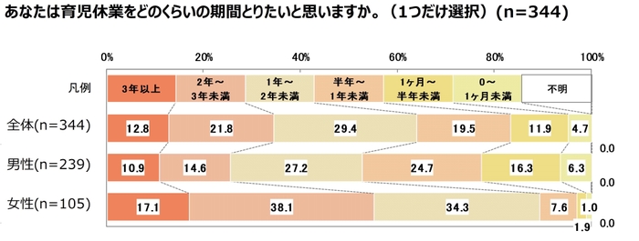 図表10