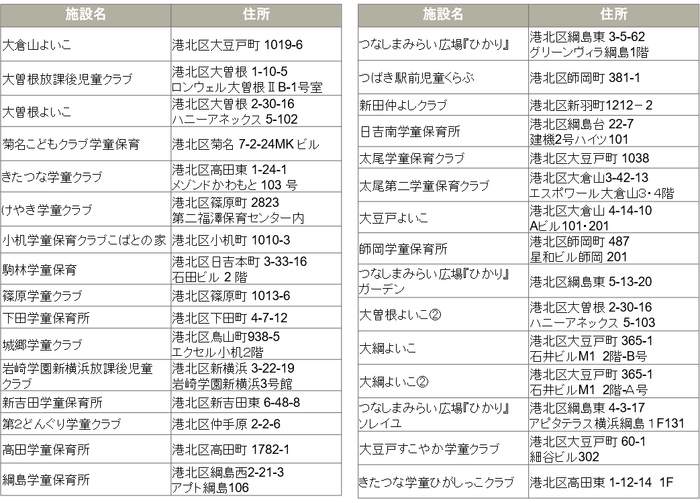 放課後児童クラブ一覧
