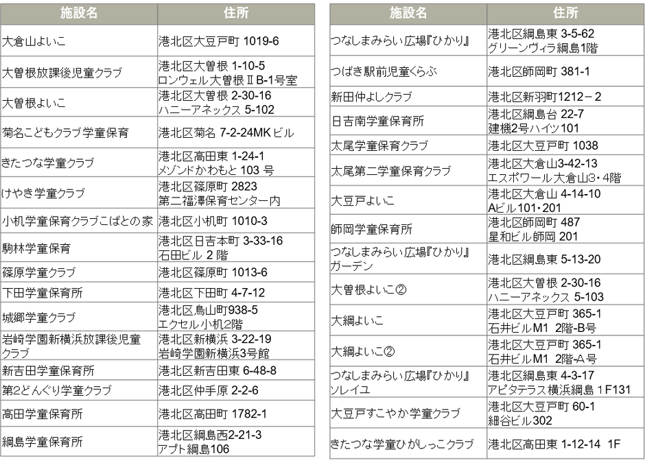 放課後児童クラブ一覧