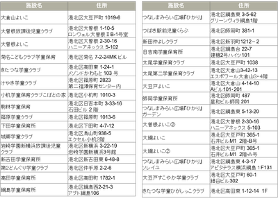 放課後児童クラブ一覧