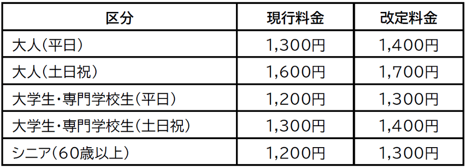 会員料金の改定