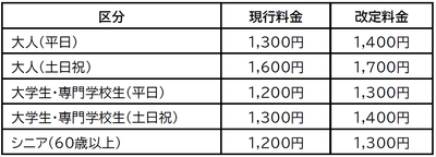 会員料金の改定