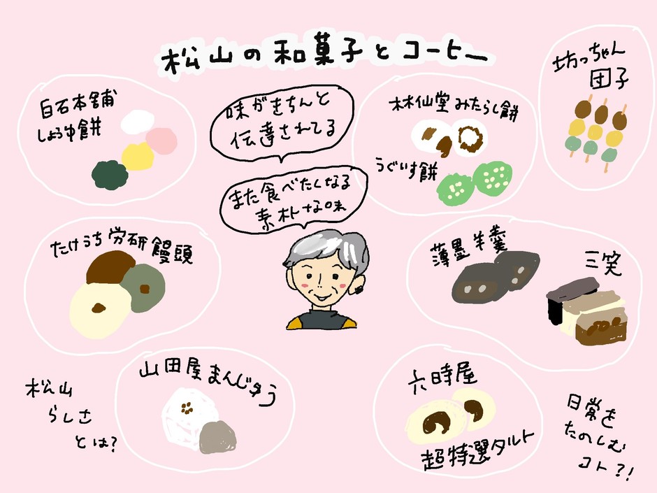 飯田先生おすすめの和菓子