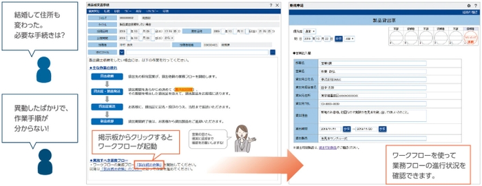 業務フロー機能イメージ