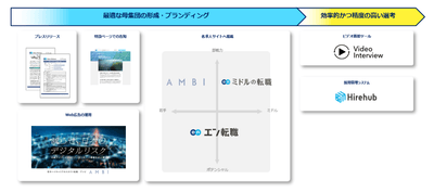 提供サービス一覧(内閣サイバーセキュリティセンター
