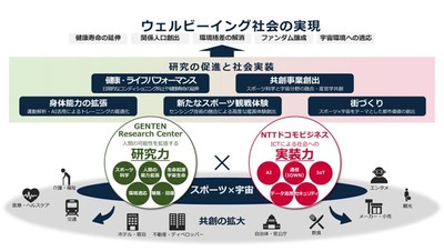基本合意書の締結でめざす姿のイメージ