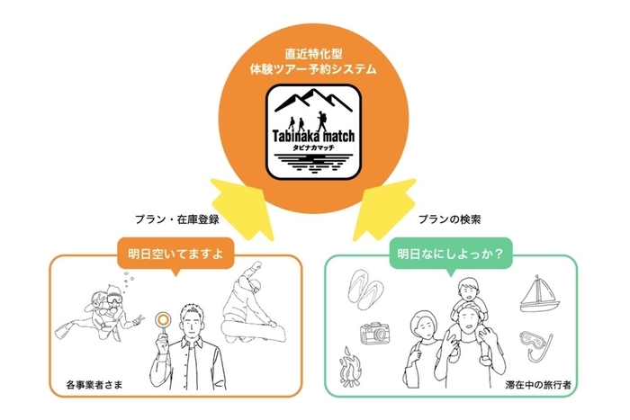 タビナカマッチ裏磐梯_イメージ