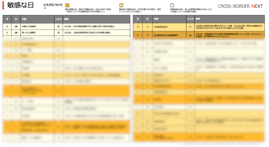 SNS投稿NG日