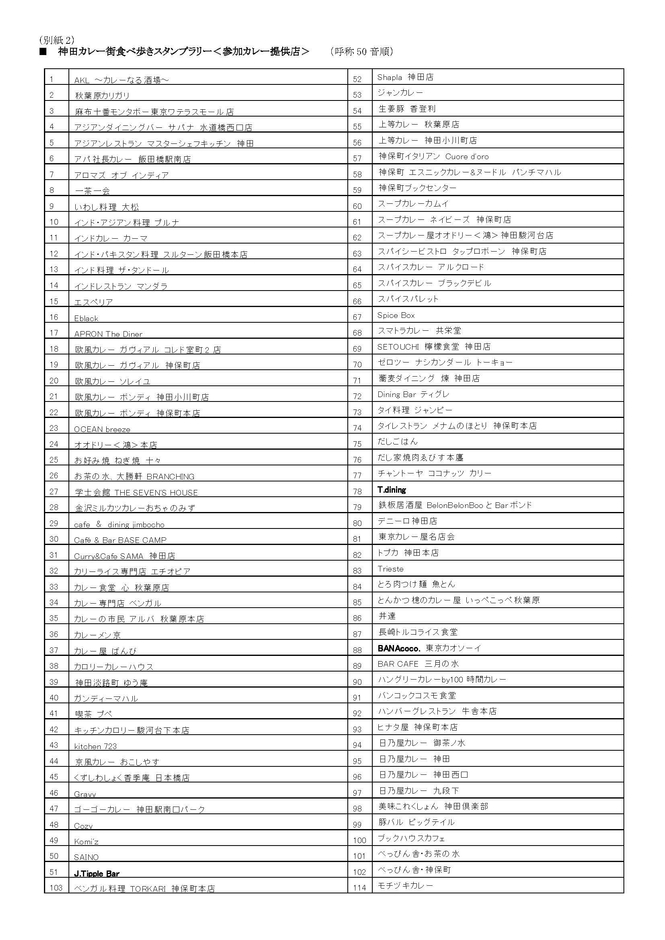 神田カレー街食べ歩きスタンプラリー 参加カレー提供店1