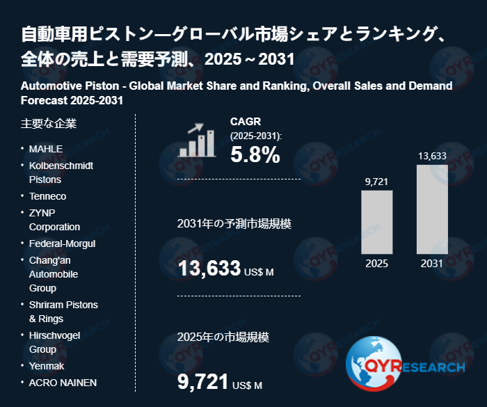 自動車用ピストンの世界市場調査：規模、シェア、成長率（2026-2032年）