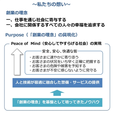 私たちの想い