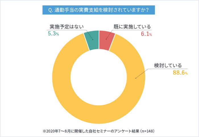 アンケート図