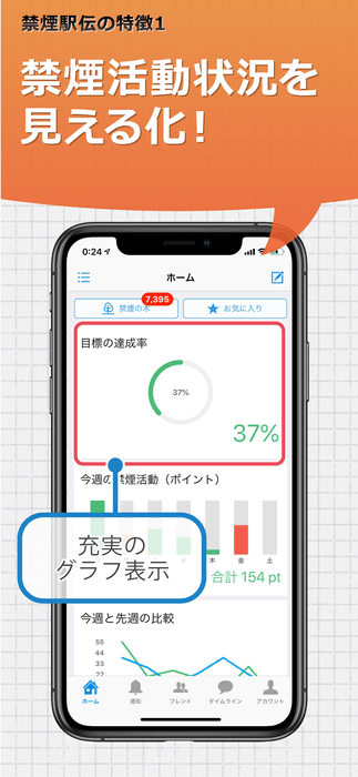1.禁煙活動状況を見える化!