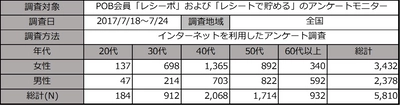 バリエーションが広がるトクホ飲料 既存商品のブランド力を活かした商品開発がブーム