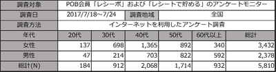 調査概要_トクホ飲料