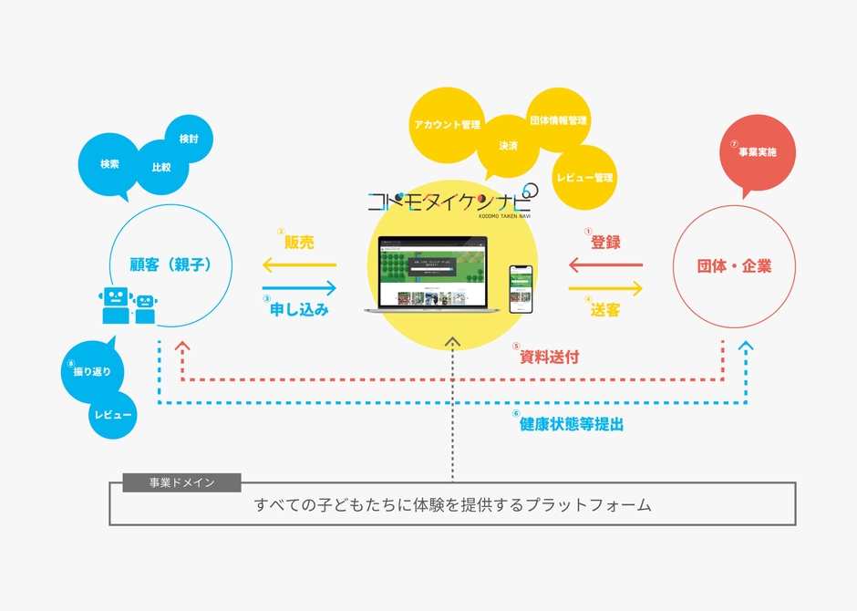 タイケンナビフロー