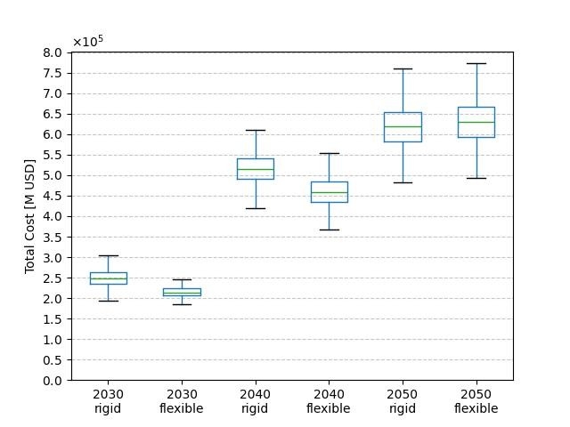 図2：Poolingの有無によるシミュレーション結果の比較