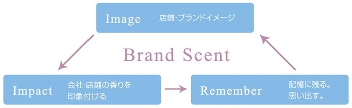 Air/Q マイクロフレグランス【6】