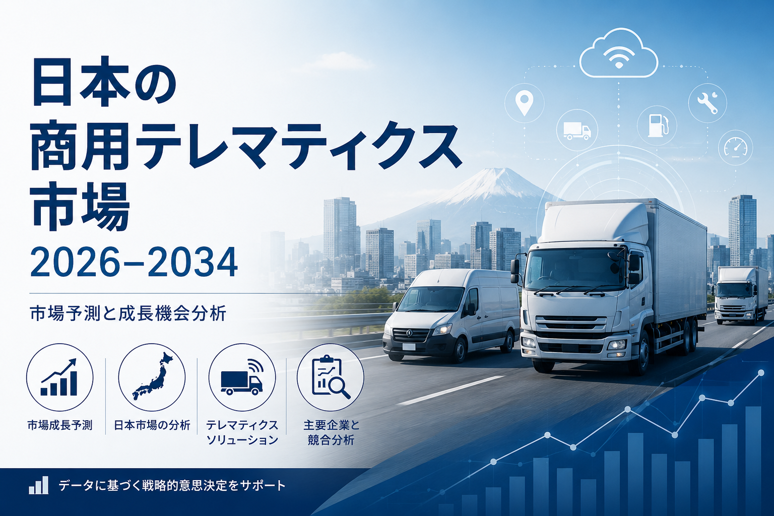 日本の商用テレマティクス市場規模は2034年までにUSD 7,275.5百万に達し、CAGR 15.0％で成長