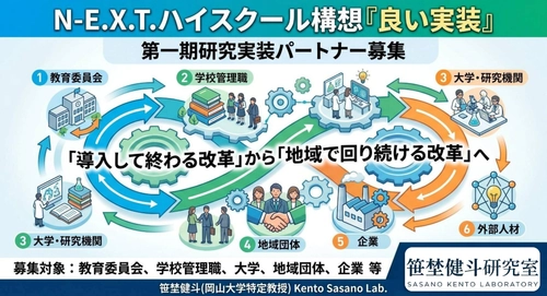 N-E.X.T.ハイスクール構想 「良い実装」第一期共創パートナー募集を開始