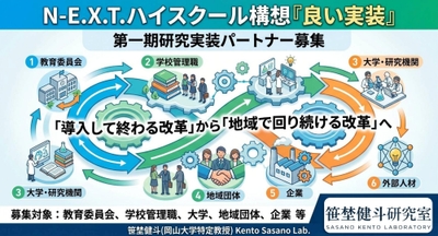 第一期研究実装パートナー募集