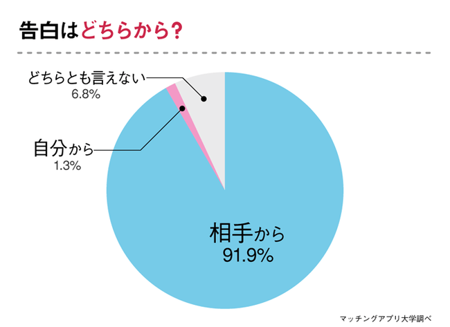 医者と出会いたい女性必見 出会った場所 上手な付き合いかたを 医者と付き合った経験のある女性 へアンケート調査 Newscast