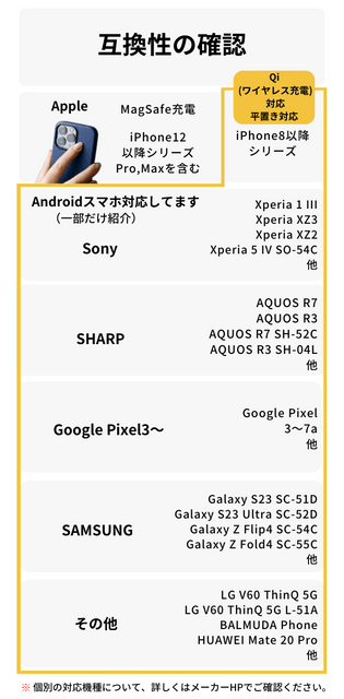 Apple製品以外にも対応