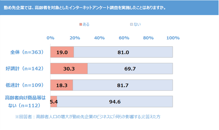 図11