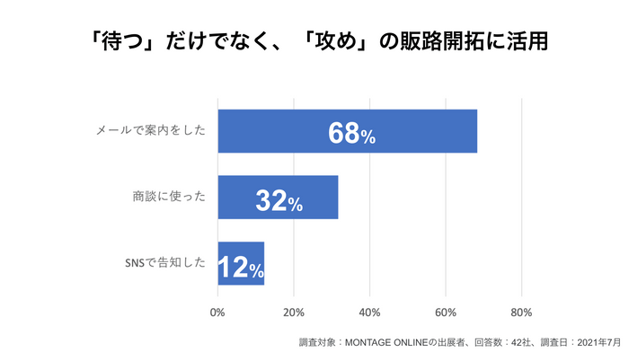 オンライン展示会活用方法