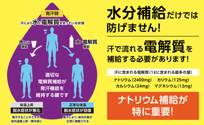 熱中症は水分補給だけでは、防げません！