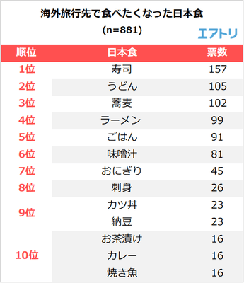 プレスリリース