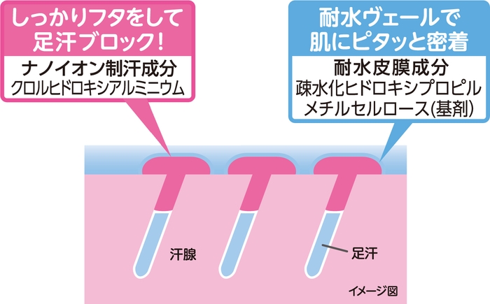 メカニズム