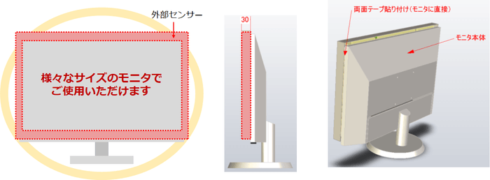 外部センサー取り付け例イメージ