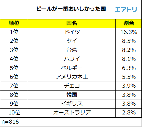 プレスリリース