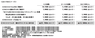 年間おトク額シミュレーション