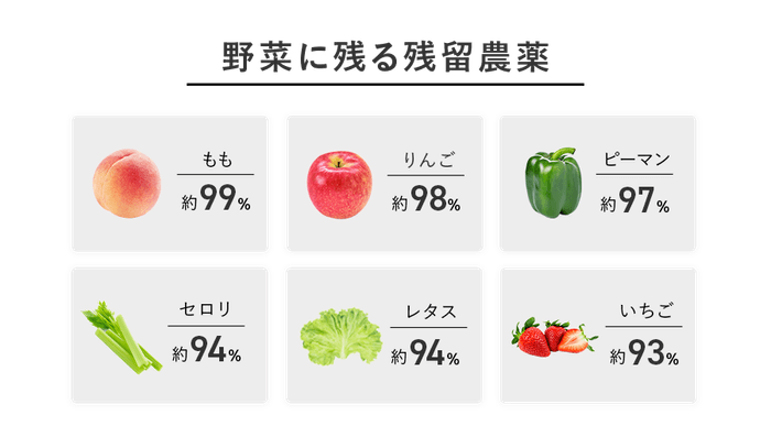 野菜に残る残留農薬